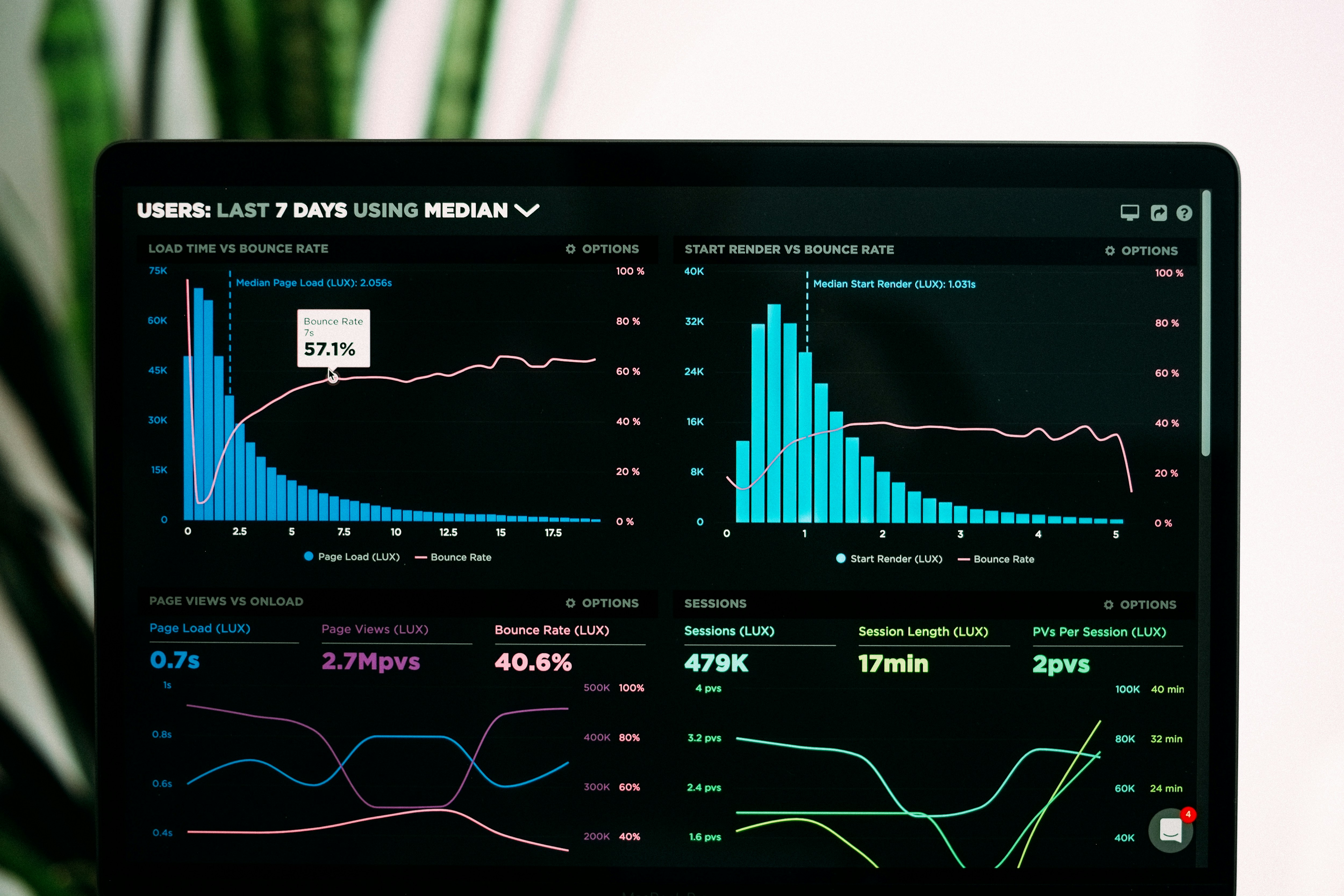 SEO and local search marketing analytics dashboard